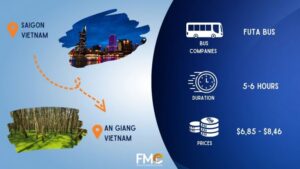 Flights An Giang Connect 22