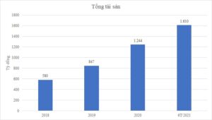 Resort Lâm Đồng Prime 26